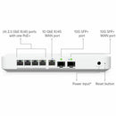 Ubiquiti UniFi Gateway Fiber
