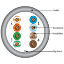 Vertical Cable Outdoor UV Rated Cat5e 350-MHz 8-Conductor 4-Pair 24-gauge CMX Solid Bare Copper - 304.8-meter (1000-ft) Pull Box - Grey