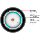 Vertical Cable 18AWG Direct Burial RG6 Standard Shield - 75-ohm - 1000-ft Wood Spool - Black