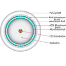 Vertical Cable RG6 Quad Shield Premium Coaxial Cable 75 OHM 18-gauge CCS Conductor Aluminum Foil Shield & Aluminum Braid - 304.8-meter (1000-ft) Pull Box - White