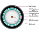 Vertical Cable RG6 Quad Shield Premium Coaxial Cable 75 OHM 18-gauge CCS Conductor Aluminum Foil Shield & Aluminum Braid - 304.8-meter (1000-ft) Pull Box - Black