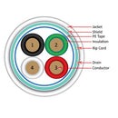 Vertical Cable 16-gauge 4-conductor Shielded Audio Cable - 152.4-meter (500-ft) Pull Box - White