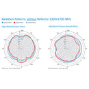Wilson 5G Low-Profile 50-ohm Dome Antenna without Reflector - White