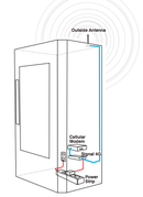 Wilson Pro 4G Hardwire Kit For M2M With Direct Connect Booster - Blue