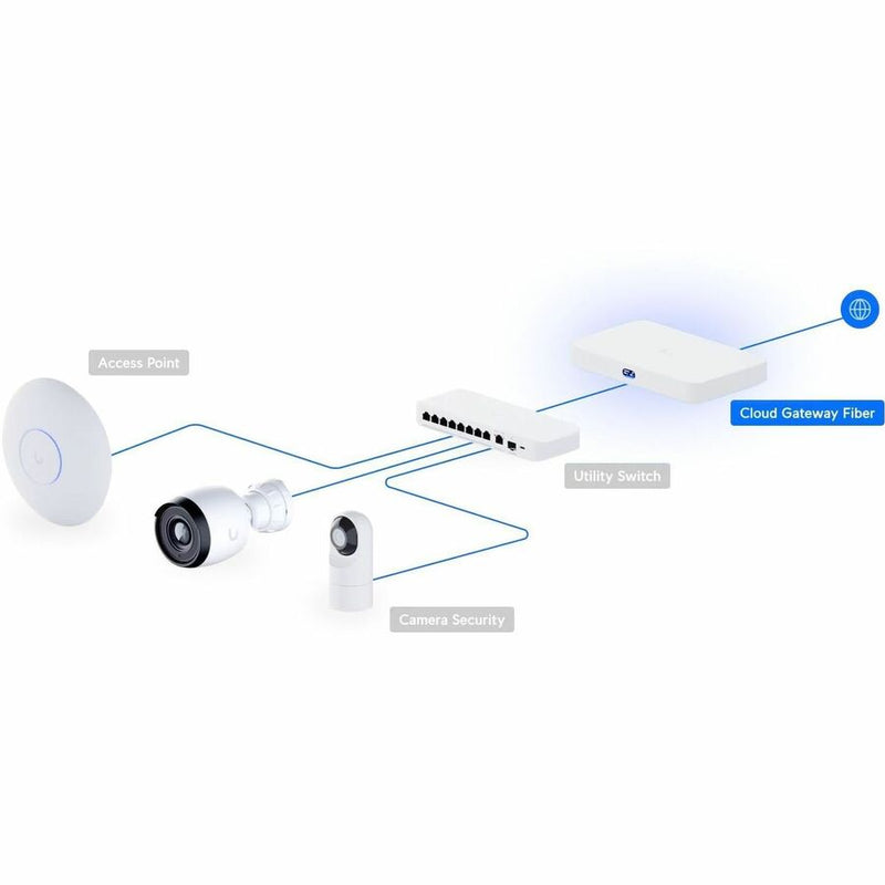 Ubiquiti UniFi Cloud Gateway Fiber