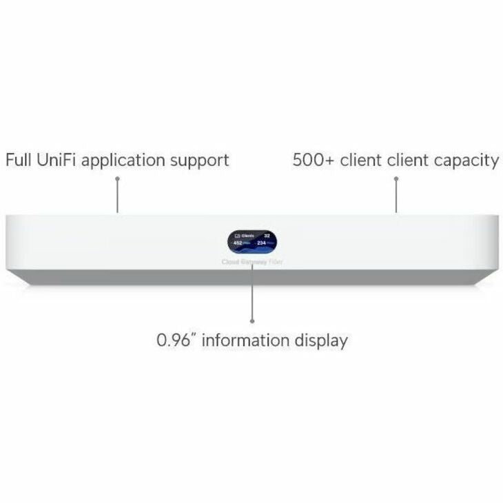 Ubiquiti UniFi Cloud Gateway Fiber