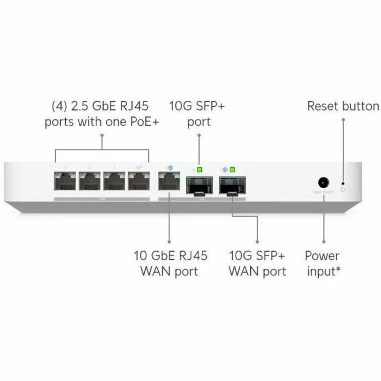 Ubiquiti UniFi Cloud Gateway Fiber