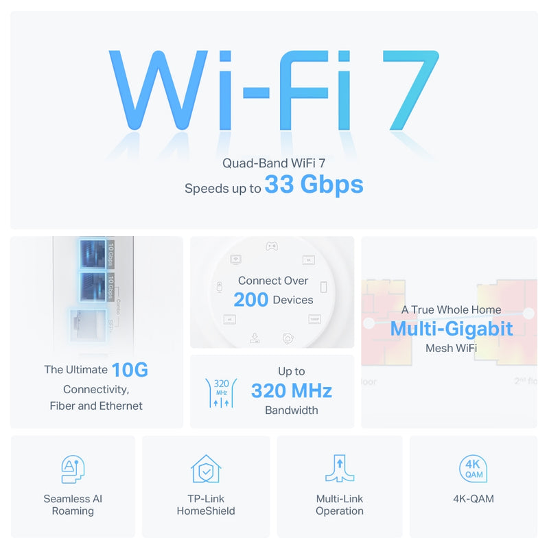 TP-Link Deco BE95 BE33000 Quad-Band Whole Home Mesh Wi-Fi 7 System - 2-pack - White