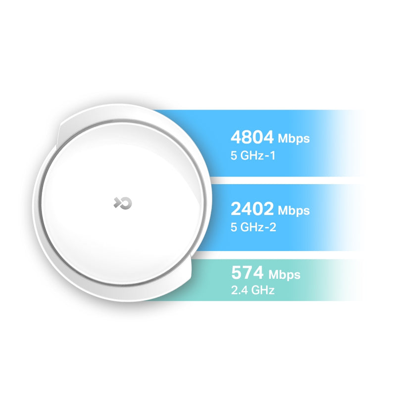 TP-Link AX7800 WholeHome Mesh Wi-Fi 6 Tri-Band System - 2-pack - White