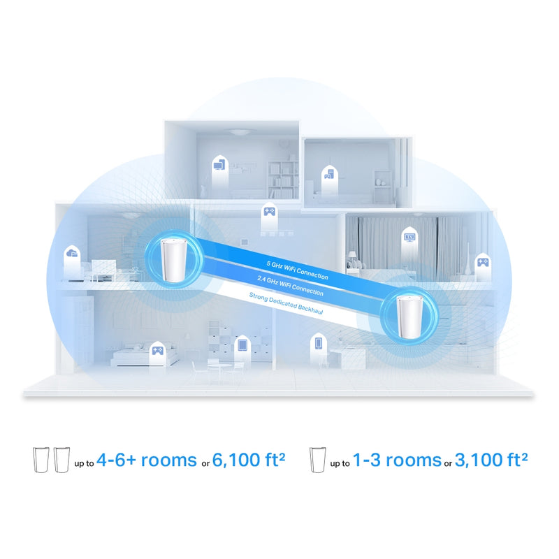 TP-Link AX7800 WholeHome Mesh Wi-Fi 6 Tri-Band System - 2-pack - White