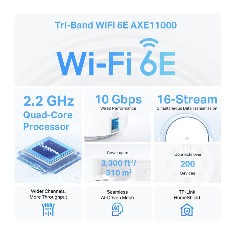 TP-Link Deco XE200 AXE11000 Whole Home Mesh Wi-Fi 6E System - 2-pack - White