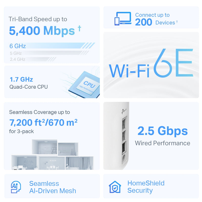 TP-Link Deco XE75 Pro AXE5400 WholeHome Mesh Wi-Fi 6E Tri-Band System - 3-pack - White