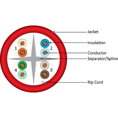 Vertical Cable Unshielded Riser Rated Cat6 550-MHz 8-Conductor 4-Pair 23-gauge UTP Solid Bare Copper FT4 - 304.8-meter (1000-ft) Pull Box - Red