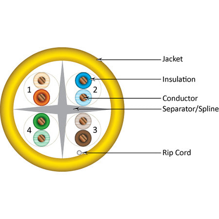 Vertical Cable Unshielded Riser Rated Cat6 550-MHz 8-Conductor 4-Pair 23-gauge UTP Solid Bare Copper FT4 - 1000-ft Pull Box - Yellow