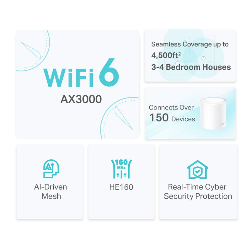 TP-Link Deco X50 AX3000 Whole Home Mesh WiFi 6 System Dual Band IoT Smart Hub Router - 2-pack - White