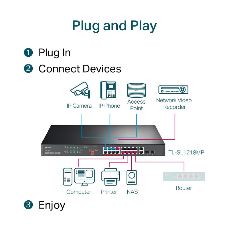 TP-Link 16-port 10/100Mbps + 2-port Gigabit Unmanaged PoE Switch - Grey
